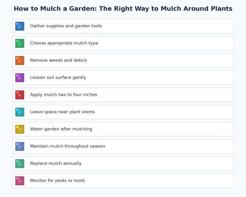 mulching checklist showing preparation steps and correct application depth for organic mulch in garden beds