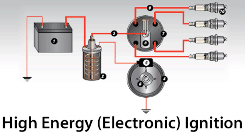 High Energy Spark Ignition