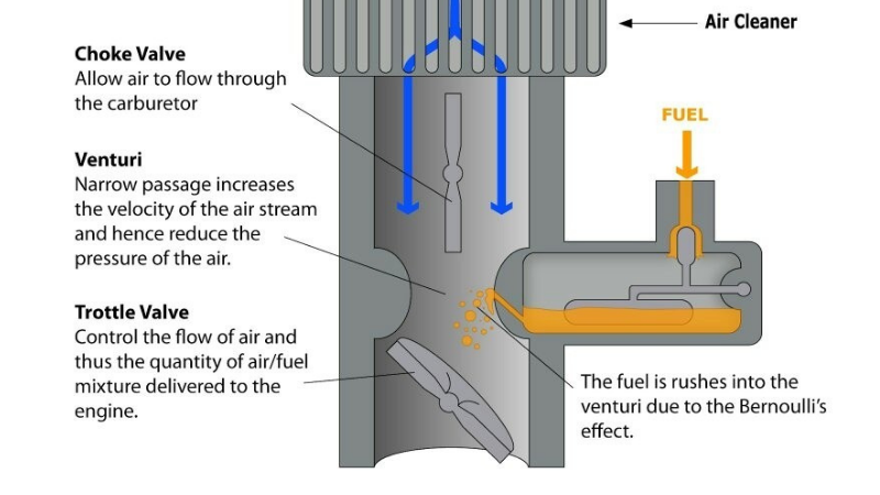 Why My Lawn Mower Spark Plug Wet With Oil-Excessive Usage Of The Choke In Lawn Mower Engine
