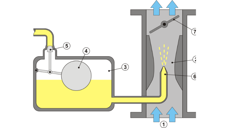 Why My Lawn Mower Spark Plug Wet With Oil-float Chamber Of A Lawn Mower