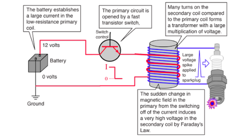 Increasing Voltage Of A Lawn Mower Ignition Coil