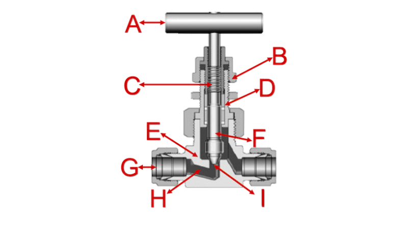 Needle Valve Is Not Closed Appropriately