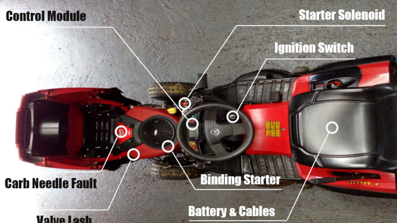 What Does A Bad Solenoid Sound Like On A Riding Lawn Mower?