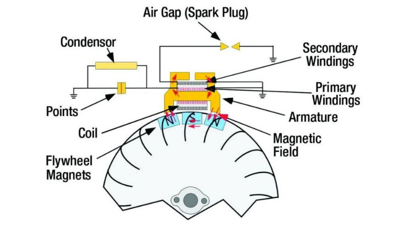 Lawnmower Ignition System