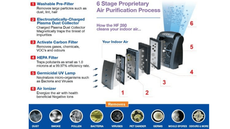 How Do Carbon Air Filters Trap Gaseous Pollutants?