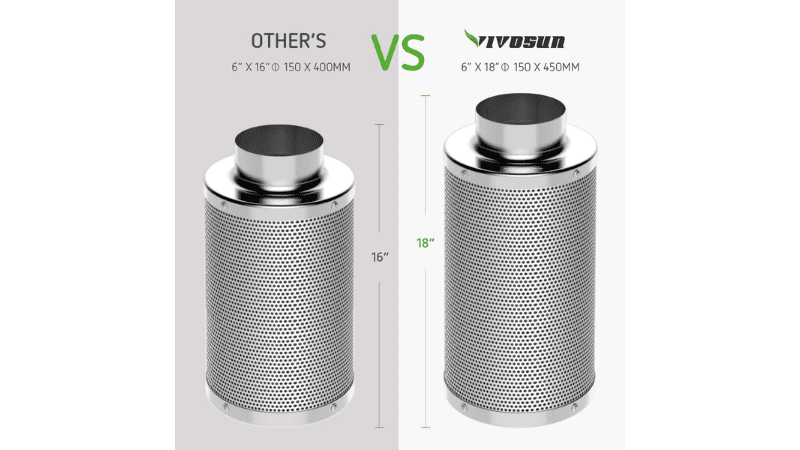 What Size Carbon Filter Do I Need?